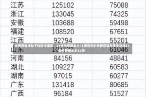 全国疫情波动下的防控博弈，31省份新增本土15例背后的防控逻辑与民生挑战31省份新增本土15例
