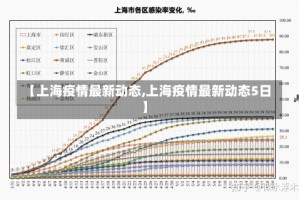 【上海疫情最新动态,上海疫情最新动态5日】