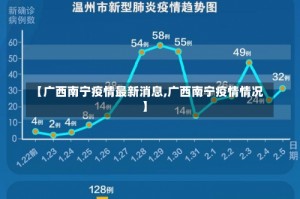 【广西南宁疫情最新消息,广西南宁疫情情况】
