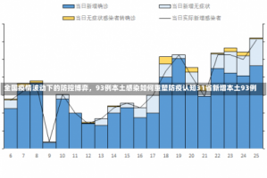 全国疫情波动下的防控博弈，93例本土感染如何重塑防疫认知31省新增本土93例