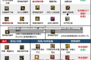 DNF女大枪二觉刷图加点全解析，暗影突袭的极致流派搭配dnf女大枪二觉刷图加点