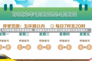 今日限号限行尾号查询指南，政策解读与实用攻略今日限号限行车尾号是多少