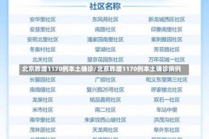 北京昨增1170例本土确诊/北京昨增1170例本土确诊病例