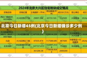 北京今日新增45例(北京今日新增确诊多少例)