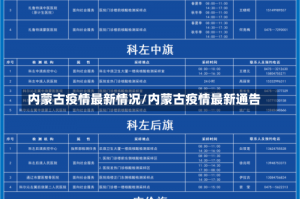 内蒙古疫情最新情况/内蒙古疫情最新通告