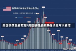美国疫情最新数据/美国疫情最新数据消息今天新增