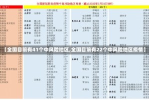 【全国目前有41个中风险地区,全国目前有22个中风险地区疫情】