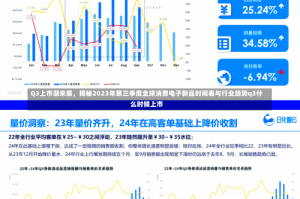 Q3上市潮来袭，揭秘2023年第三季度全球消费电子新品时间表与行业趋势q3什么时候上市