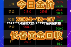 2023年7月金价大跌/2023年后黄金价格