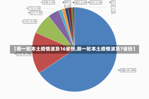【新一轮本土疫情波及16省份,新一轮本土疫情波及7省份】