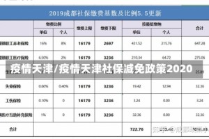 疫情天津/疫情天津社保减免政策2020