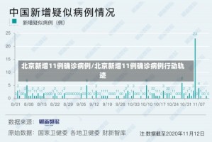 北京新增11例确诊病例/北京新增11例确诊病例行动轨迹
