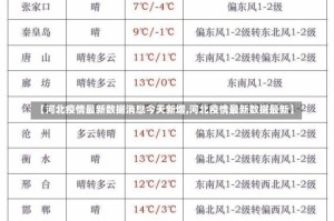 【河北疫情最新数据消息今天新增,河北疫情最新数据最新】
