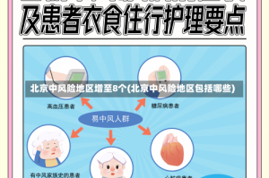 北京中风险地区增至8个(北京中风险地区包括哪些)