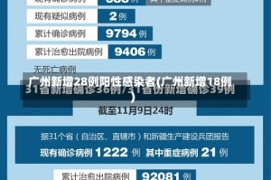 广州新增28例阳性感染者(广州新增18例)