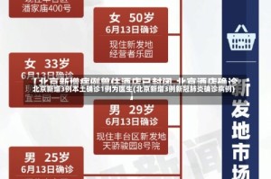 北京新增3例本土确诊1例为医生(北京新增3例新冠肺炎确诊病例)