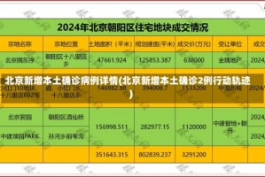 北京新增本土确诊病例详情(北京新增本土确诊2例行动轨迹)