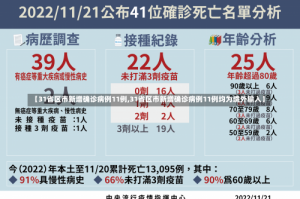 【31省区市新增确诊病例11例,31省区市新增确诊病例11例均为境外输入】