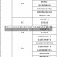 芜湖疫情最新数据消息(芜湖疫情最新消息今天新增1 例)