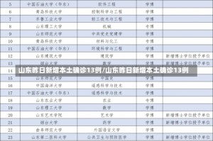 山东昨日新增本土确诊13例/山东昨日新增本土确诊13例