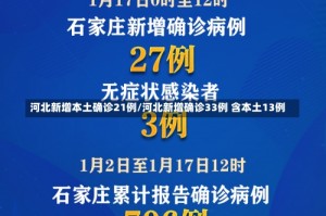 河北新增本土确诊21例/河北新增确诊33例 含本土13例