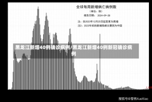 黑龙江新增40例确诊病例/黑龙江新增40例新冠确诊病例