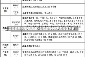 全国最新中高风险地区/全国最新中高风险地区列表