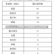 北京疫情最新消息今天新增病例/北京疫情最新情况 最新消息 疑似病例