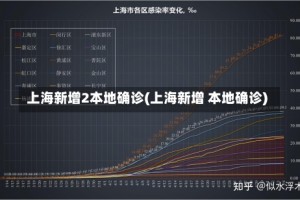 上海新增2本地确诊(上海新增 本地确诊)