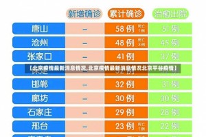 【北京疫情最新消息情况,北京疫情最新消息情况北京平谷疫情】