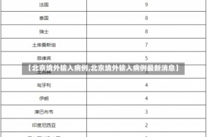 【北京境外输入病例,北京境外输入病例最新消息】