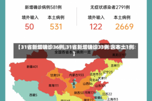 【31省新增确诊36例,31省新增确诊33例 含本土1例】