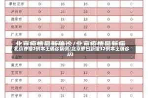 北京昨增2例本土确诊病例/北京昨日新增32例本土确诊