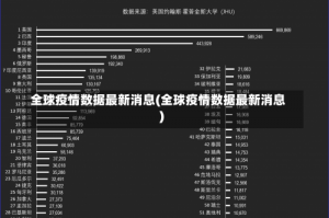 全球疫情数据最新消息(全球疫情数据最新消息)