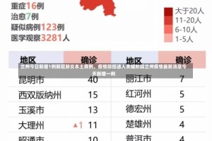 兰州今日新增1例新冠肺炎本土病例，疫情防控进入关键阶段兰州疫情最新消息今天新增一例