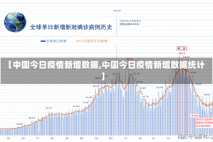 【中国今日疫情新增数据,中国今日疫情新增数据统计】