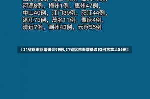 【31省区市新增确诊99例,31省区市新增确诊52例含本土36例】