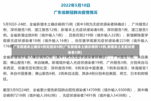 广东新增本土确诊5例无症状9例(广东新增本土确诊病例15例,新增本土无症状感染者5例)