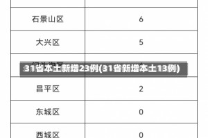 31省本土新增23例(31省新增本土13例)