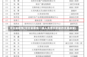 河北省疫情(河北省疫情一线人员晋升职称的优惠政策)