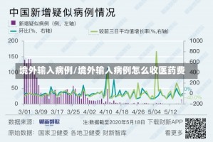 境外输入病例/境外输入病例怎么收医药费