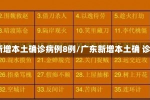 广东新增本土确诊病例8例/广东新增本土确 诊5例