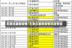 石家庄最新疫情/石家庄最新疫情风险等级