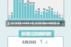 北京公布新增3例感染者详情(北京新增3例确诊病例轨迹公布)