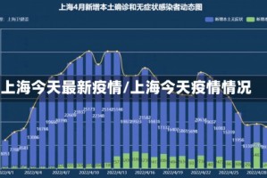 上海今天最新疫情/上海今天疫情情况