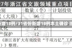 31省份新增18例/31省份新增18例本土确诊 涉6省市