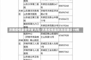 济南疫情最新数据消息/济南疫情最新消息确诊19例
