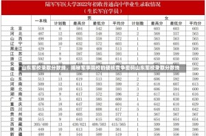 山东军校录取分数线，揭秘军事院校的硬核竞争密码山东军校录取分数线