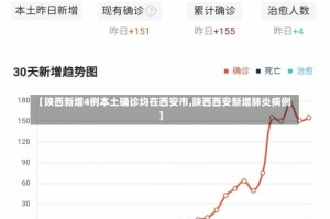 【陕西新增4例本土确诊均在西安市,陕西西安新增肺炎病例】