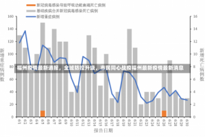 福州疫情最新通报，全域防控升级，市民同心战疫福州最新疫情最新消息